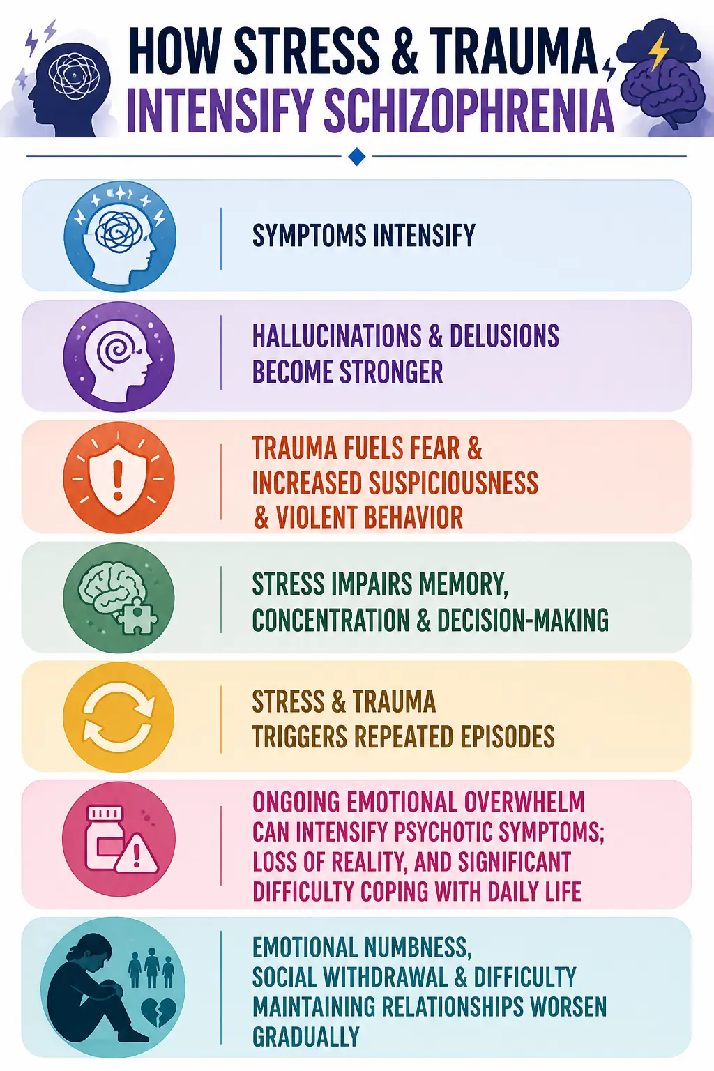 Schizophrenia Treatment Options 